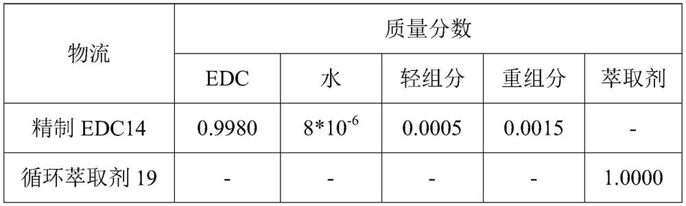 1, 2-dichloroethane purification method in vinyl chloride production process