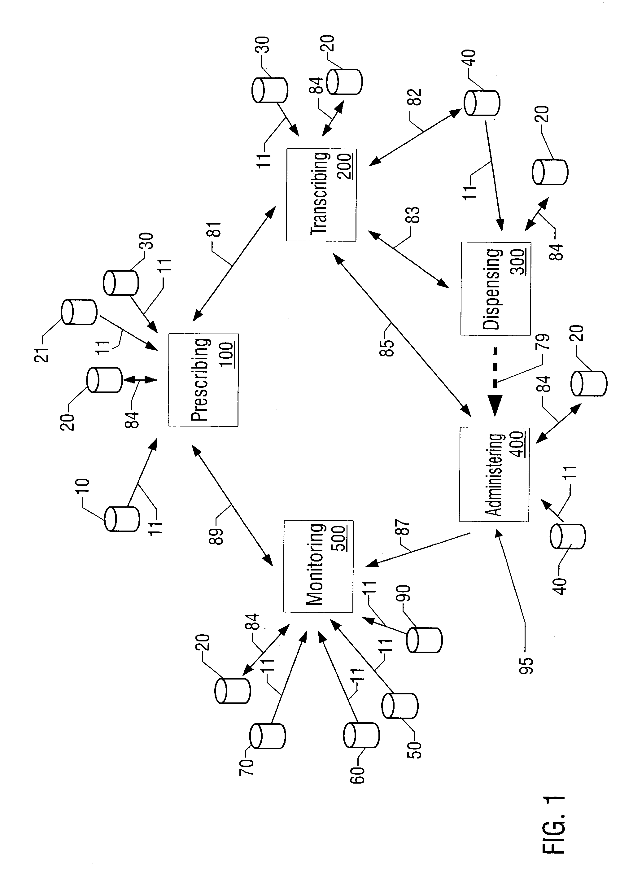 Closed loop medication use system and method