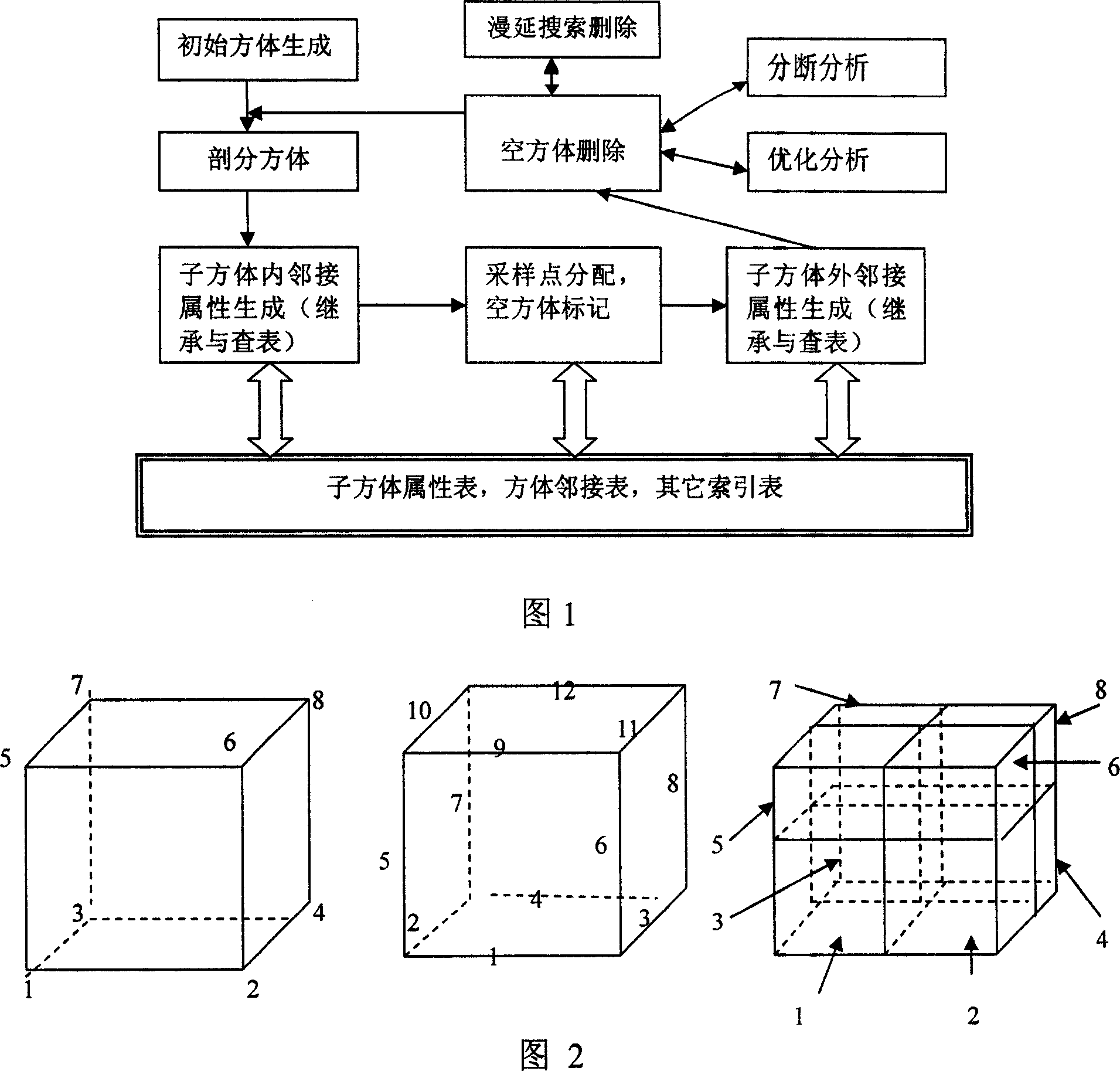 Method for generating point cloud model approaching cube complex and mesh surface manifold