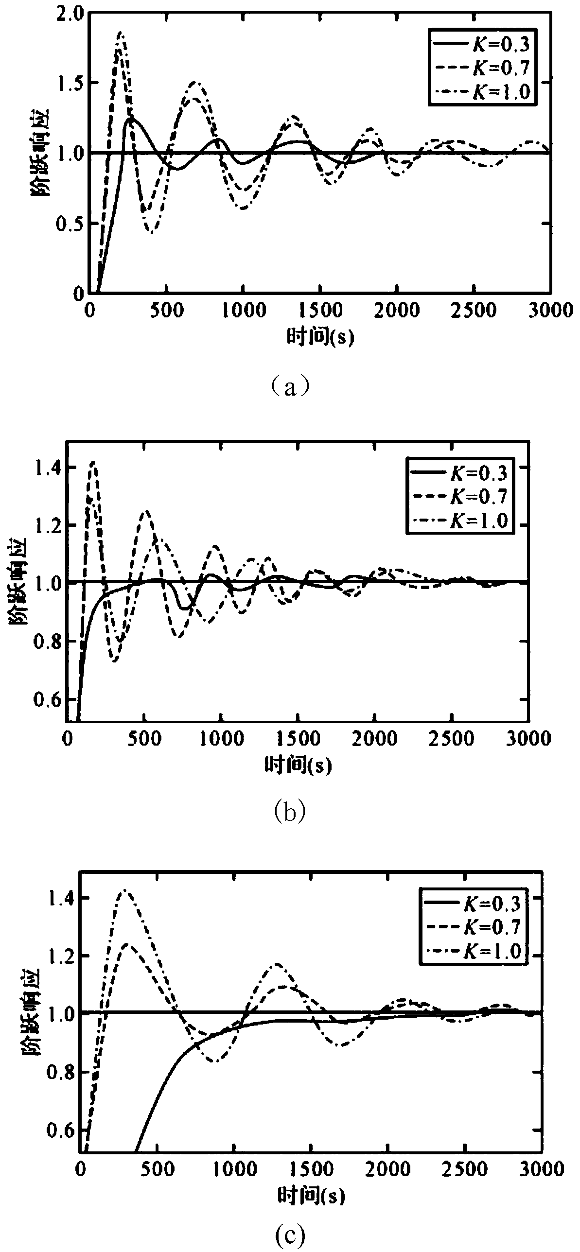 Extracting mortar for molecular biology test and extracting method thereof