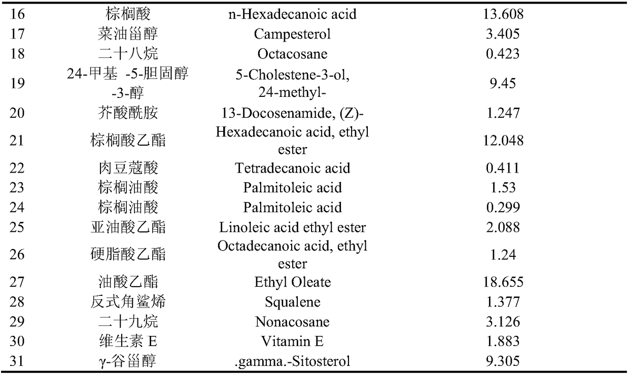 Preparation method and application in cigarettes of cigarette mango perfume