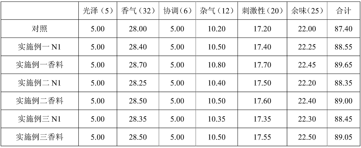 Preparation method and application in cigarettes of cigarette mango perfume