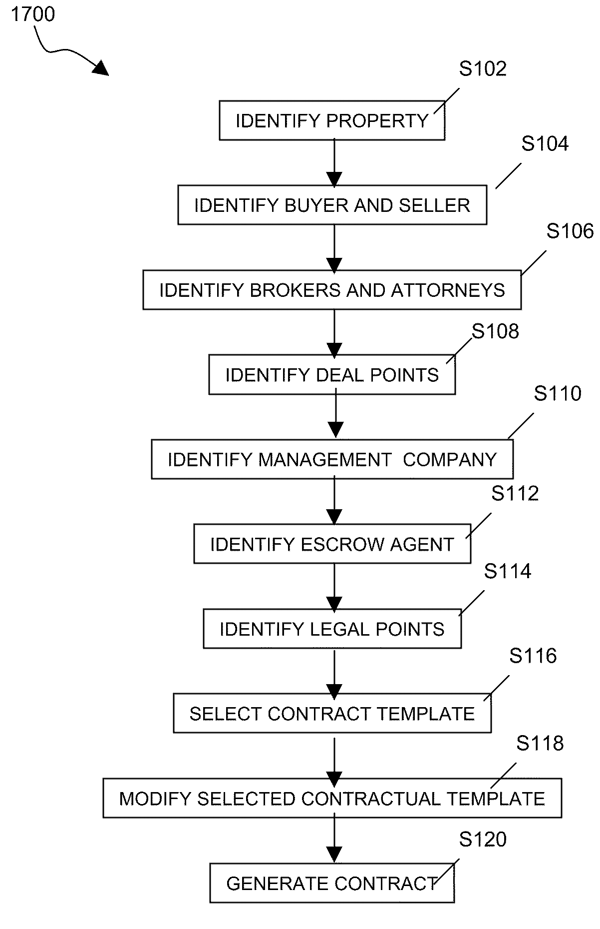 Online closing system and method