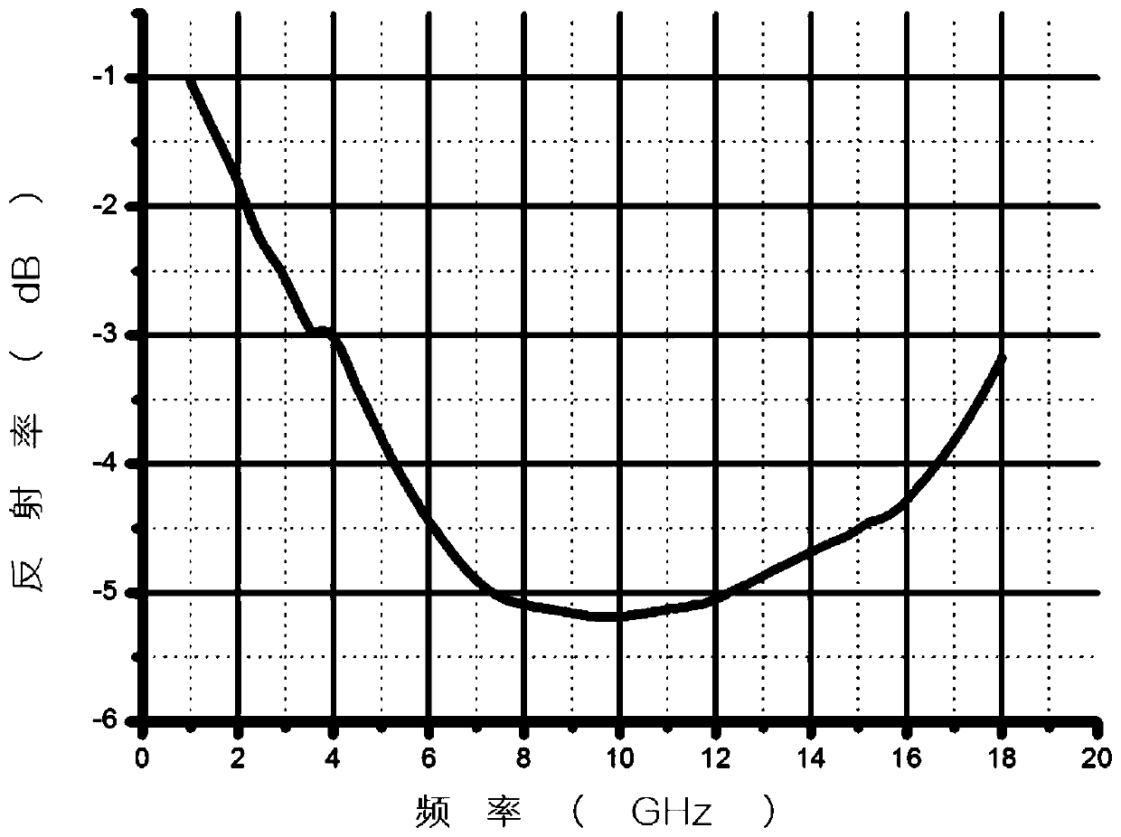 Layered broadband radar wave-absorbing sheet and its preparation method