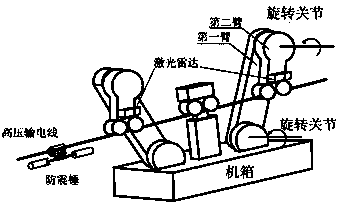 Autonomous obstacle crossing programming method of deicing and line inspecting robot for high-voltage transmission line