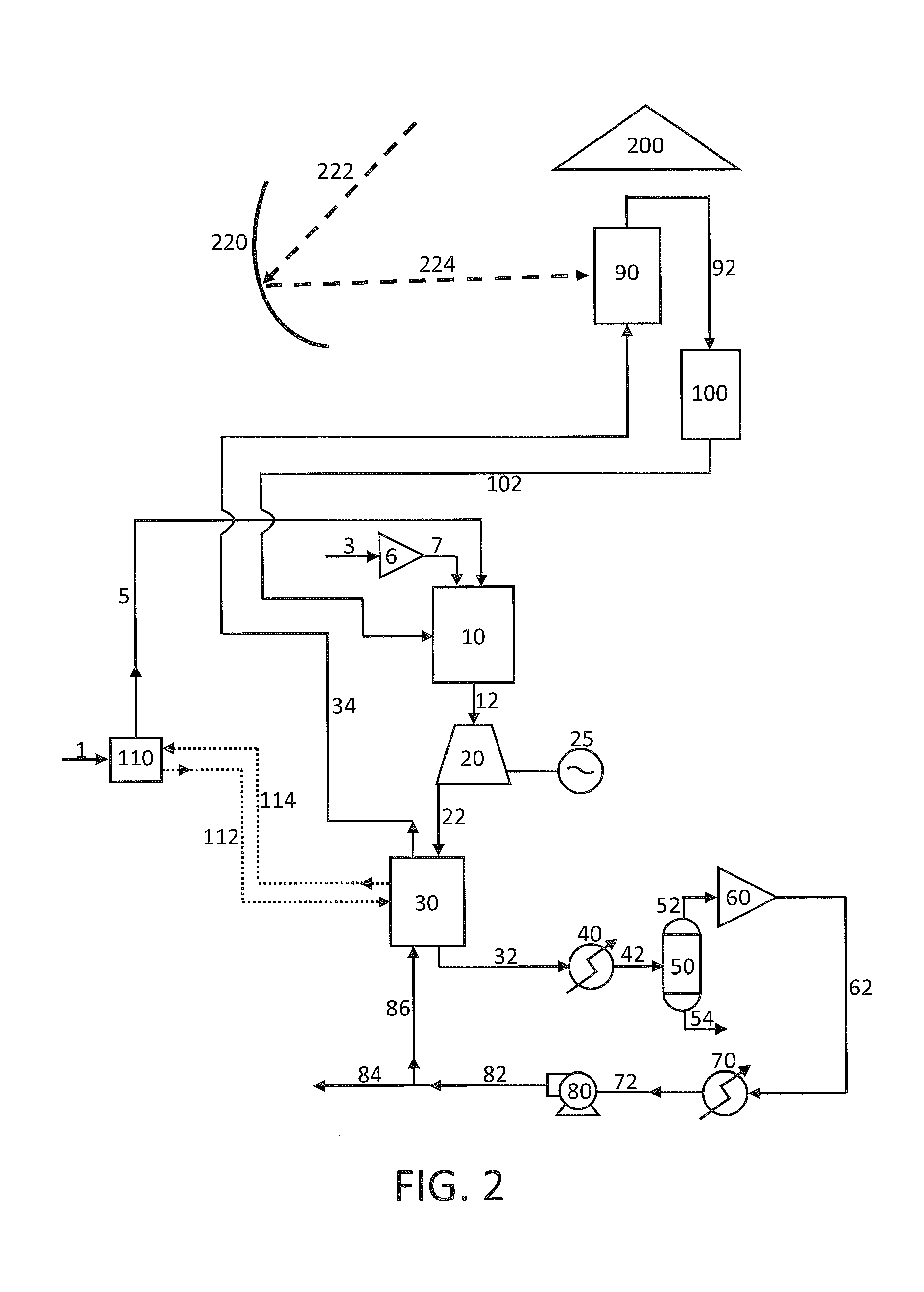 Hybrid fossil fuel and solar heated supercritical carbon dioxide power generating system and method