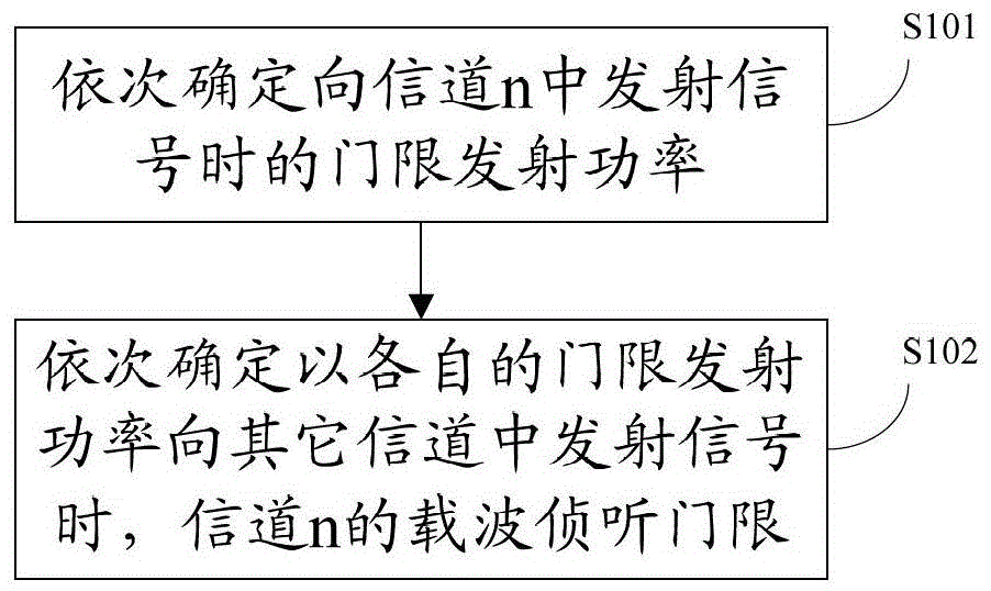 Wi-Fi parameter determination method and device, signal transmission method and system