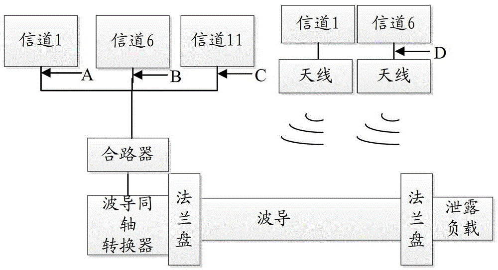 Wi-Fi parameter determination method and device, signal transmission method and system