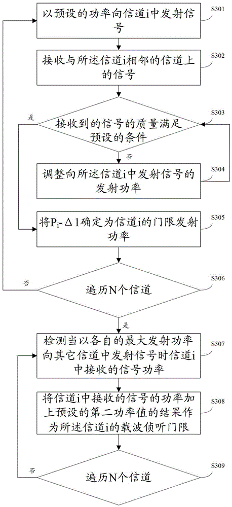 Wi-Fi parameter determination method and device, signal transmission method and system