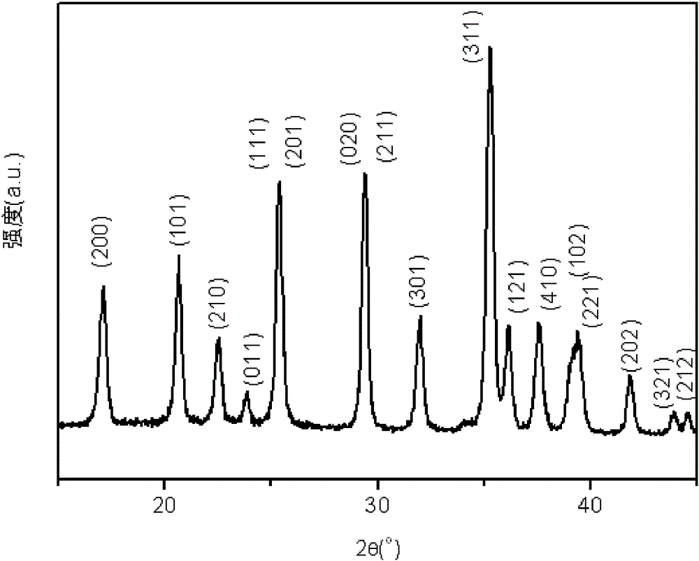 A kind of positive electrode composite material of lithium ion battery and preparation method thereof