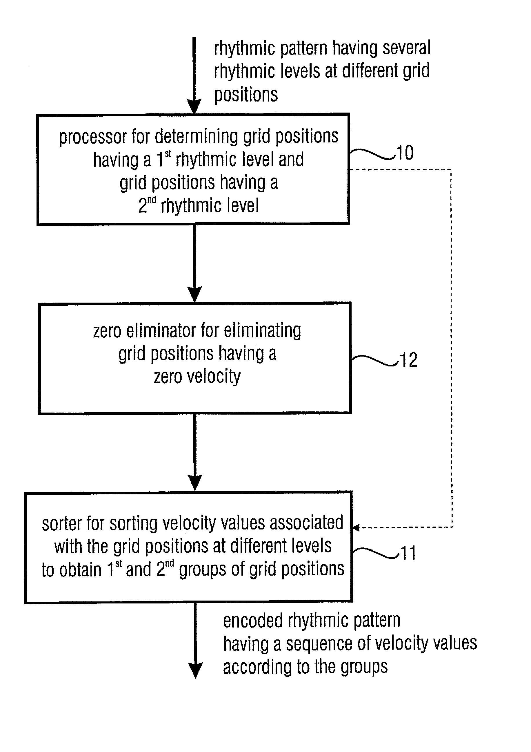 Apparatus and method for generating an encoded rhythmic pattern
