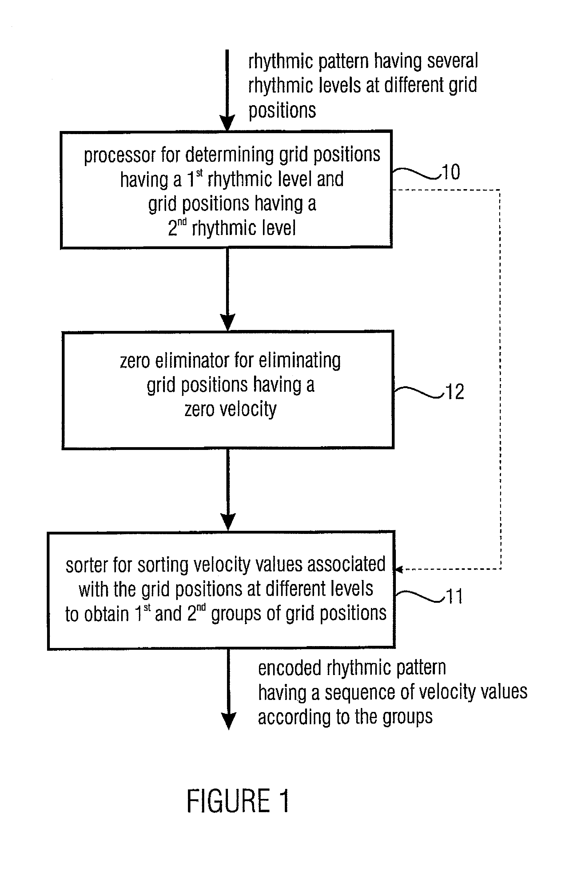 Apparatus and method for generating an encoded rhythmic pattern