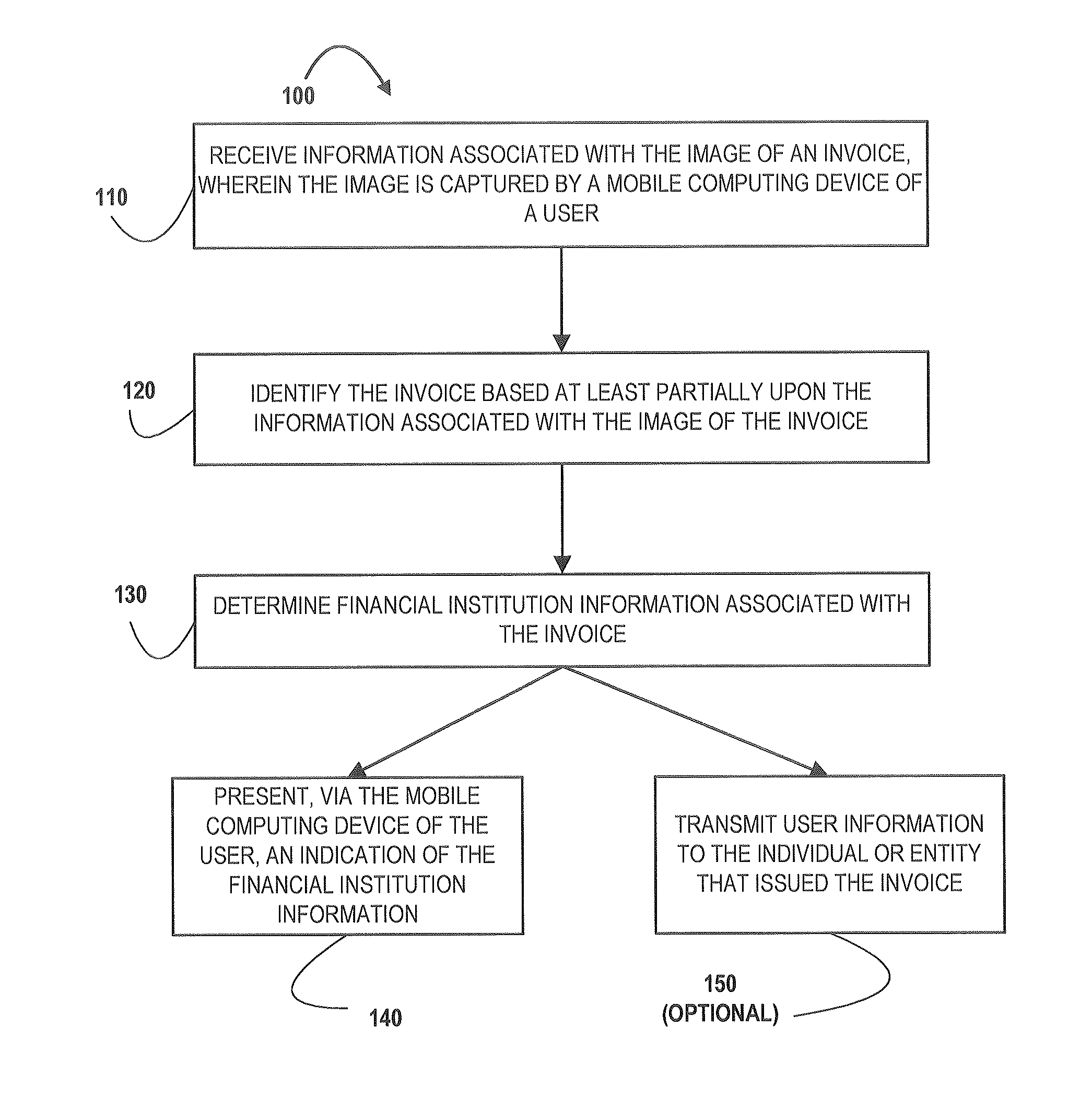 Electronic processing of paper invoices