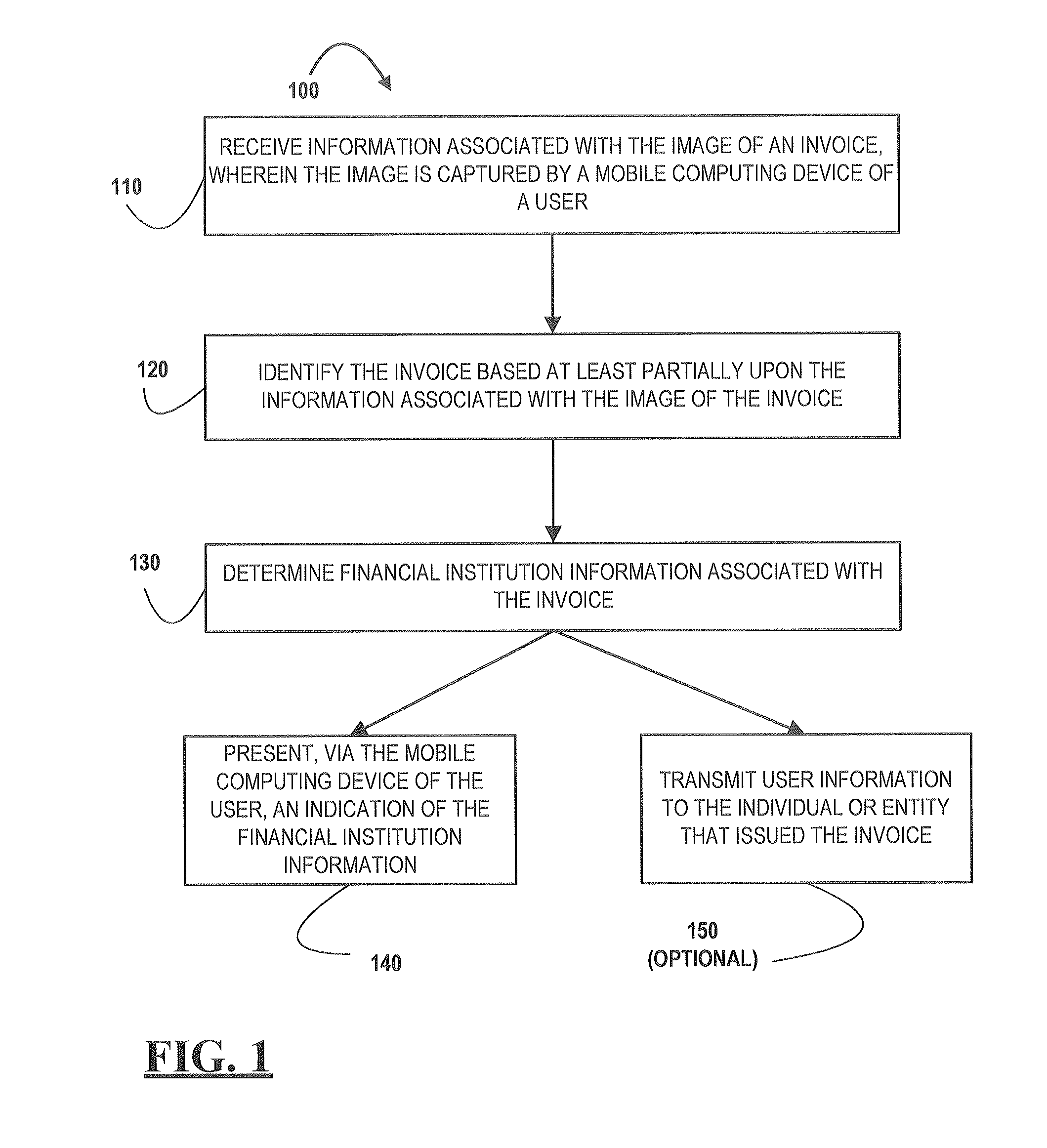 Electronic processing of paper invoices