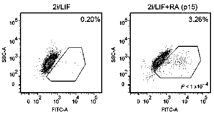 Mouse embryonic stem cell (ESC) induction culture solution for improving 2C-like cells and mouse ESC induction culture method