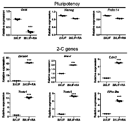 Mouse embryonic stem cell (ESC) induction culture solution for improving 2C-like cells and mouse ESC induction culture method