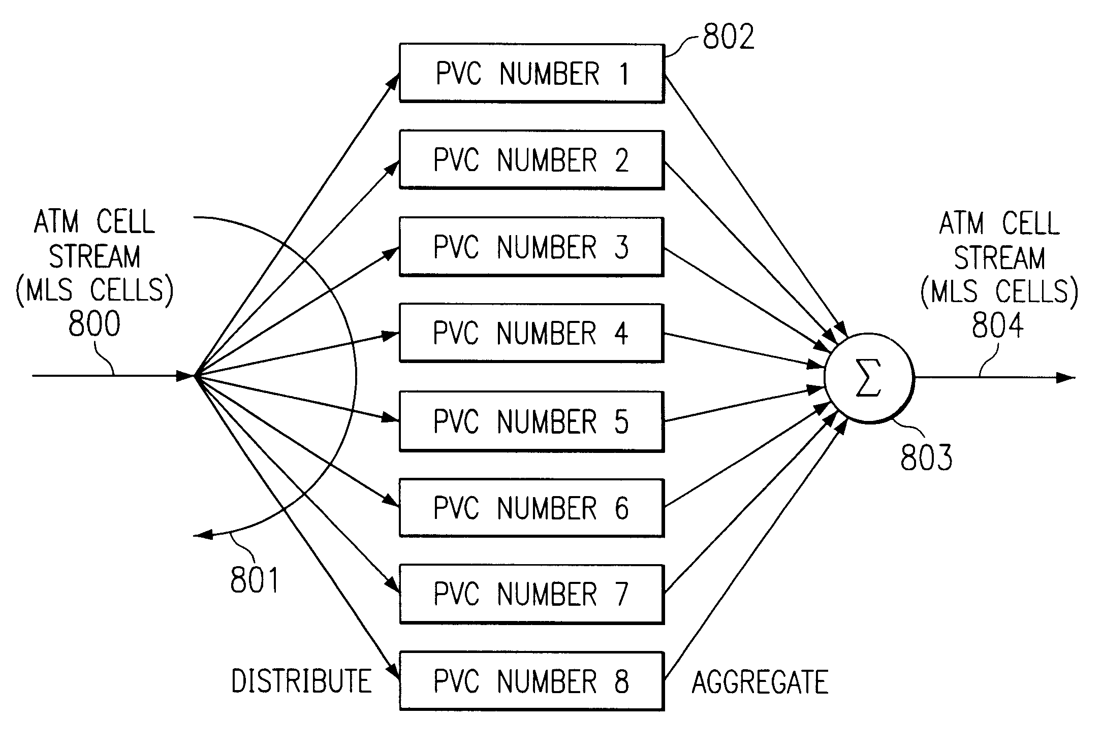 Multi-link segmentation and reassembly for bonding multiple PVC's in an inverse multiplexing arrangement