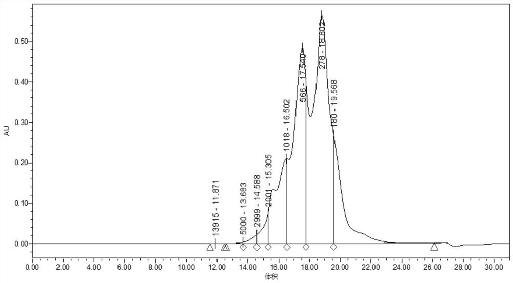 Industrial preparation method of phosvitin phosphopeptide and yolk polypeptide