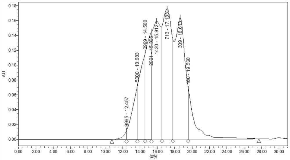 Industrial preparation method of phosvitin phosphopeptide and yolk polypeptide