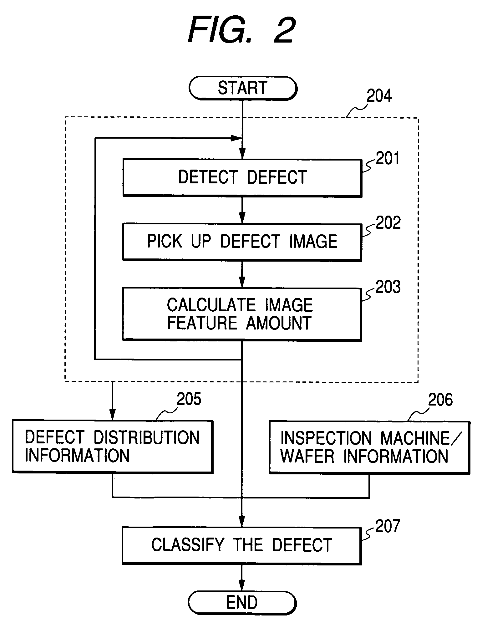 Method of classifying defects using multiple inspection machines