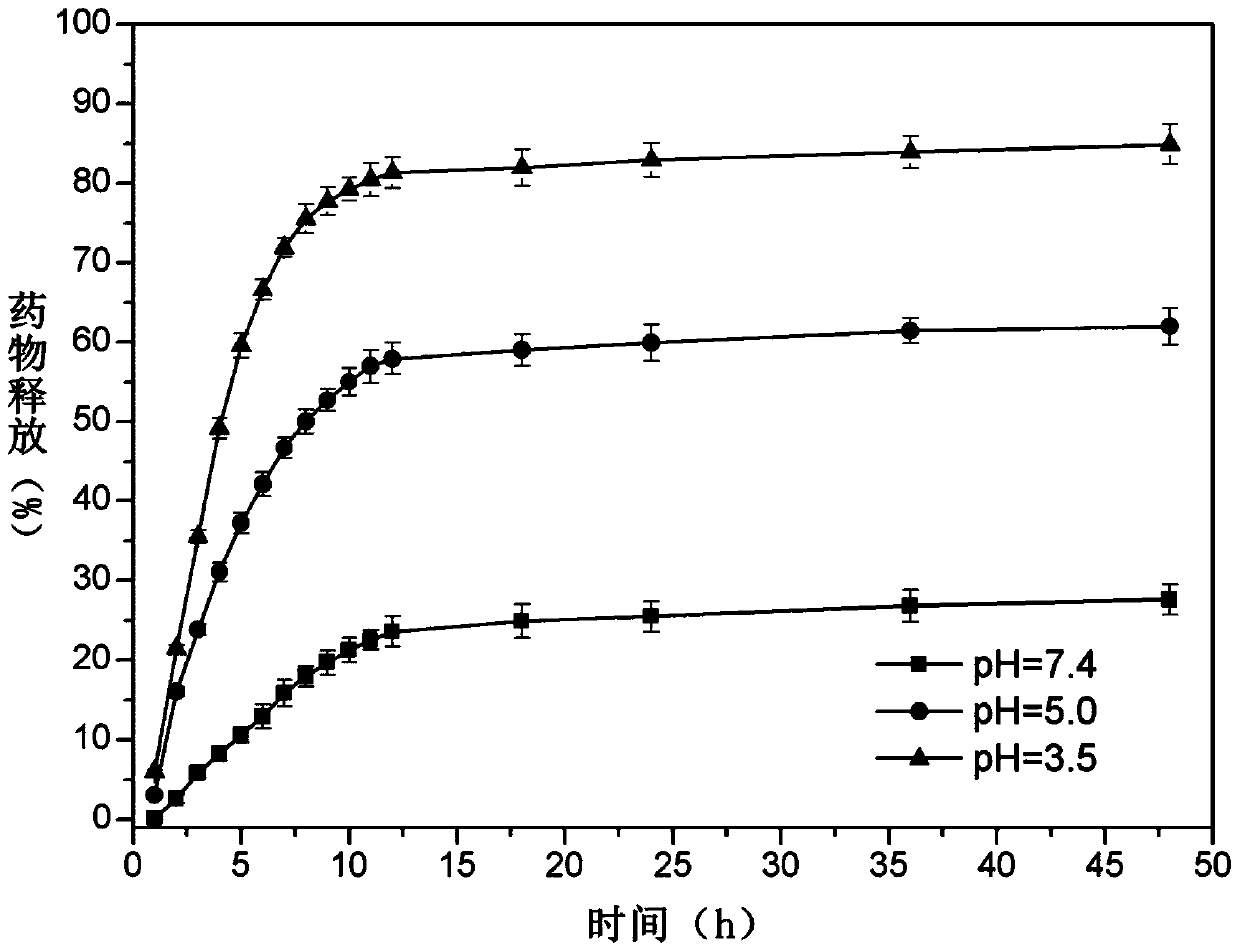 A pH-sensitive fe3o4@ldh-loaded nano drug particle of methotrexate, its preparation method and its application