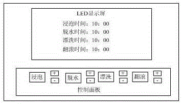 Touch LED display device and display equipment