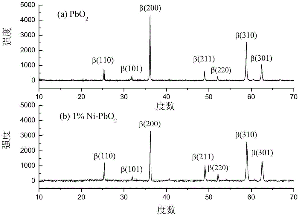 Transition-metal doped lead dioxide electrode for wastewater treatment as well as preparation method and application thereof