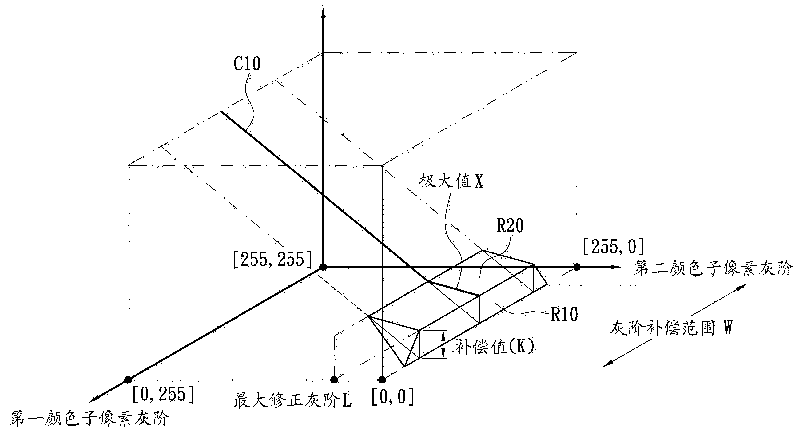 Crosstalk compensation method of display panel and display device thereof