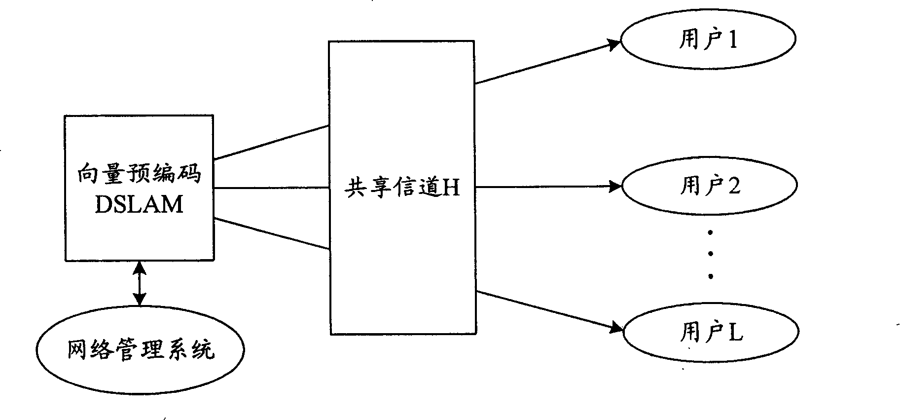 A channel matrix management method and device