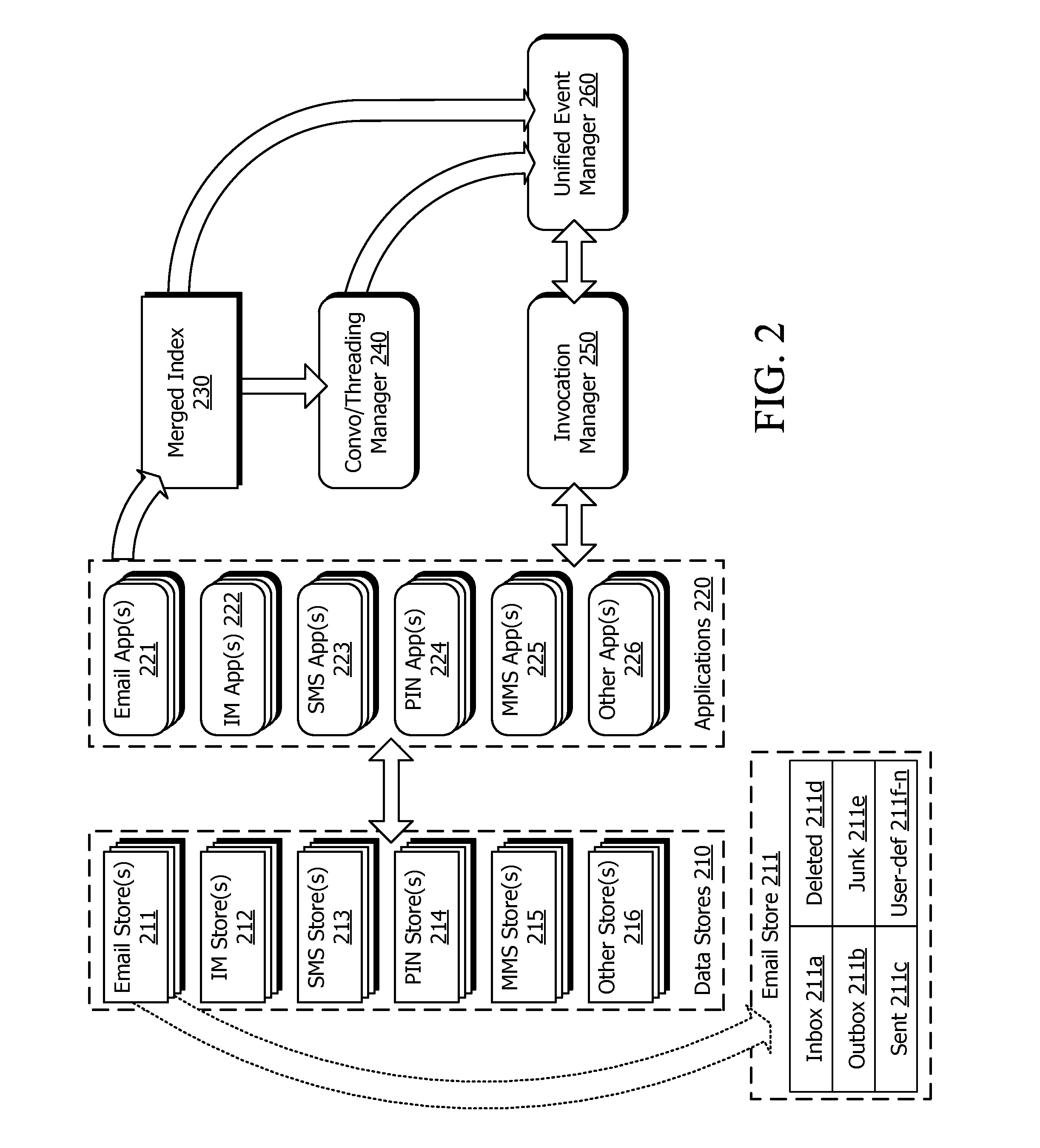 System, method and device-readable medium for communication event interaction within a unified event view