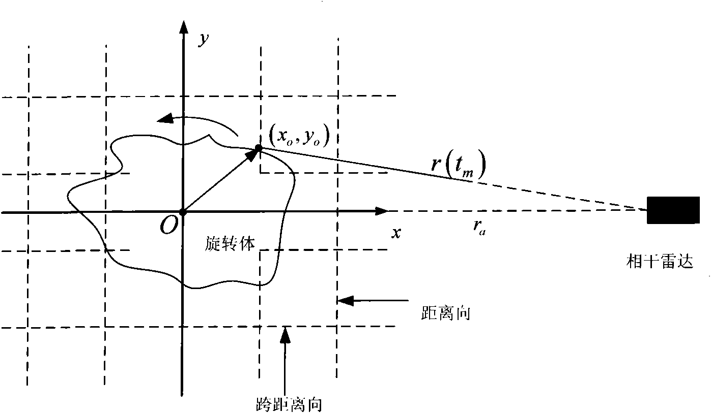 Space-time Analysis-based Target Rotation Speed Estimating Method For ...