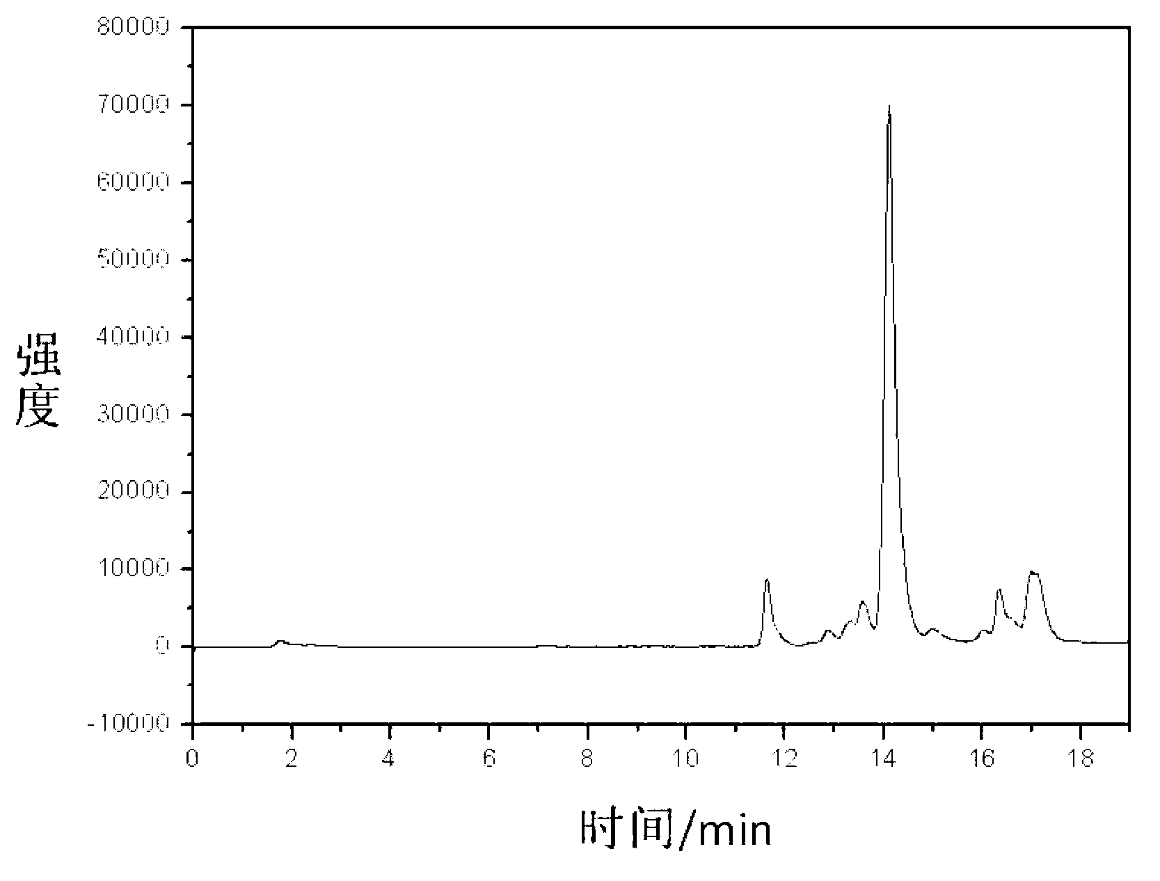 Method for purifying ruthenium complex crude product through recrystallization method