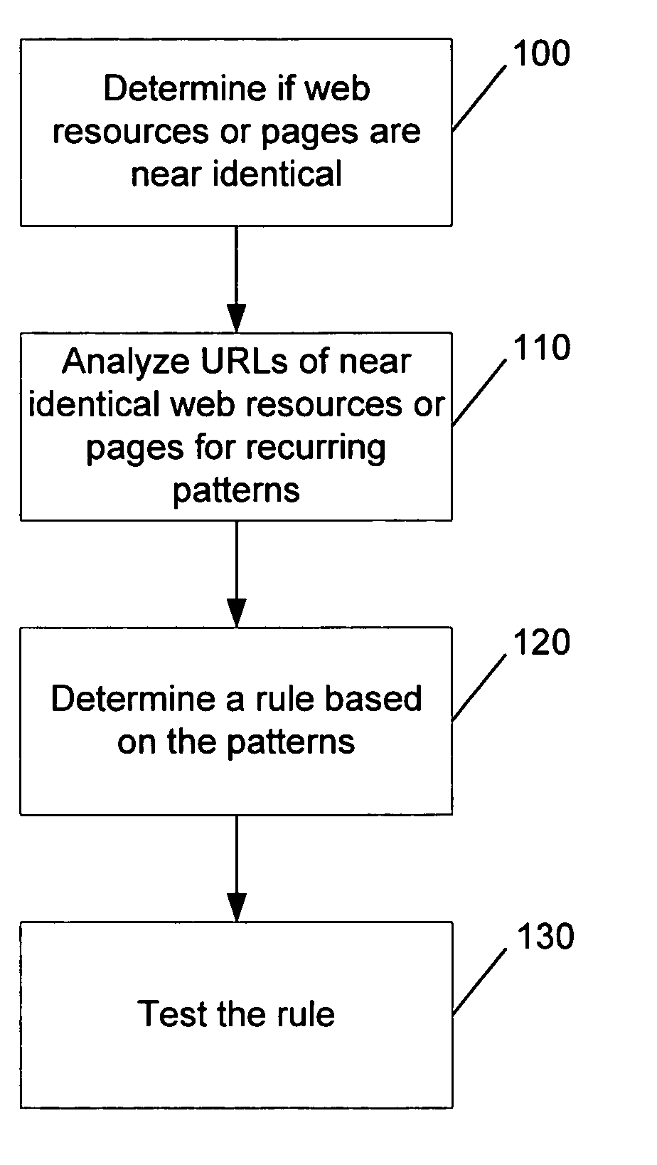 Systems and methods for inferring uniform resource locator (URL) normalization rules