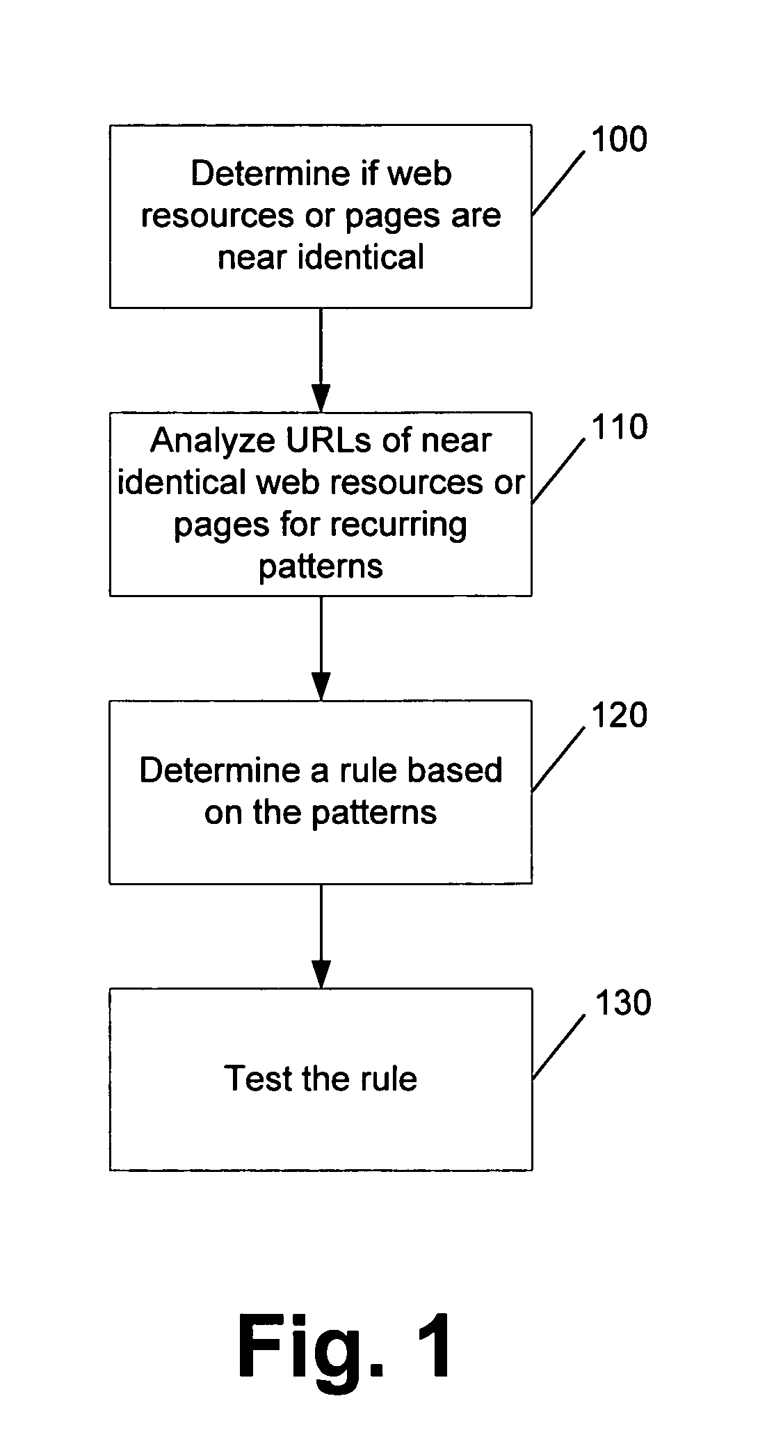 Systems and methods for inferring uniform resource locator (URL) normalization rules