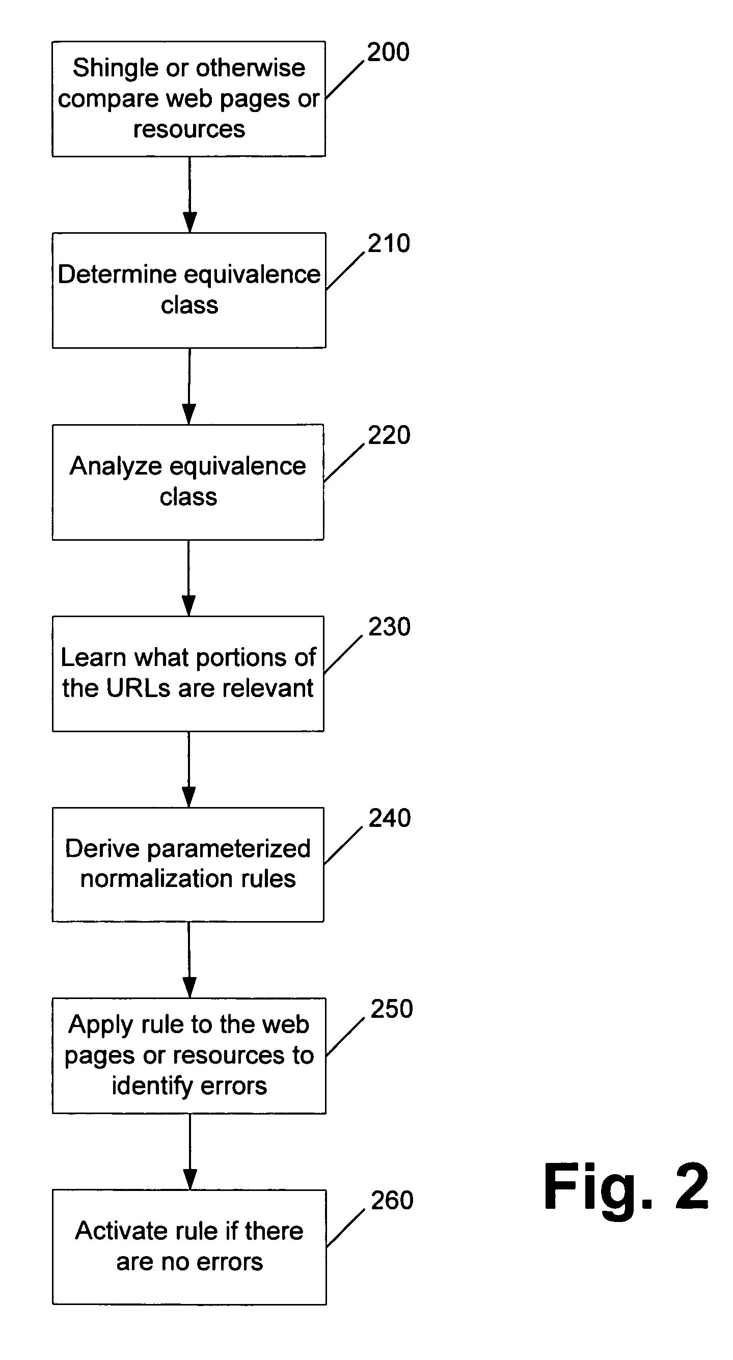 Systems and methods for inferring uniform resource locator (URL) normalization rules