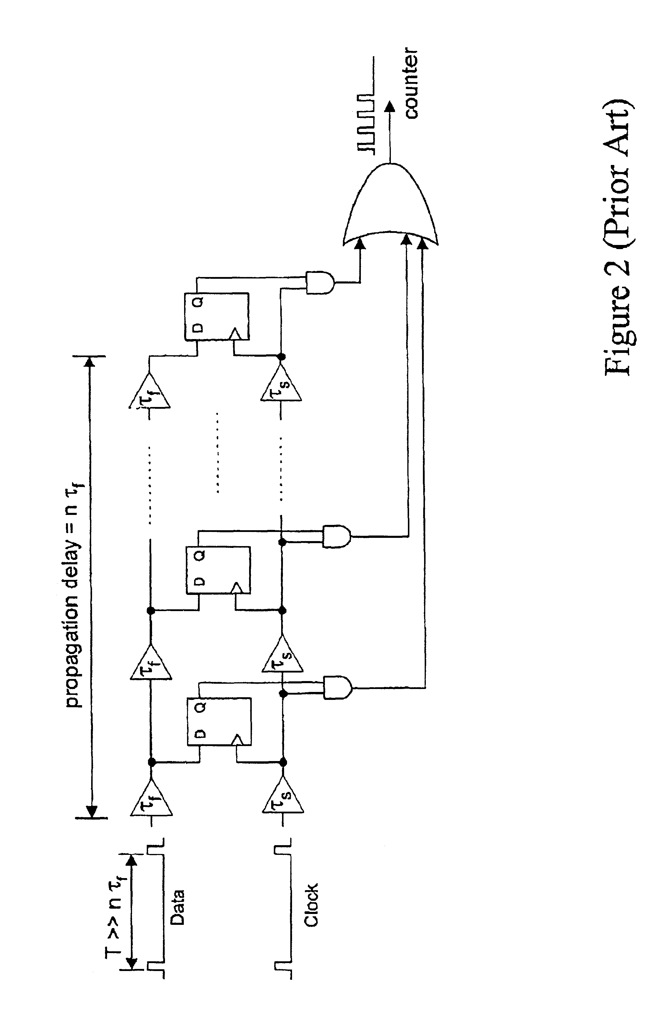 Timing measurement device using a component-invariant vernier delay line