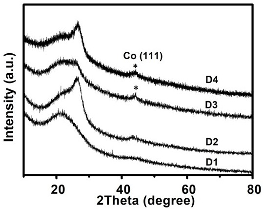 Preparation method and application of Zn/Co-N-C carbon nanotube oxygen reduction catalyst for autocatalytic growth