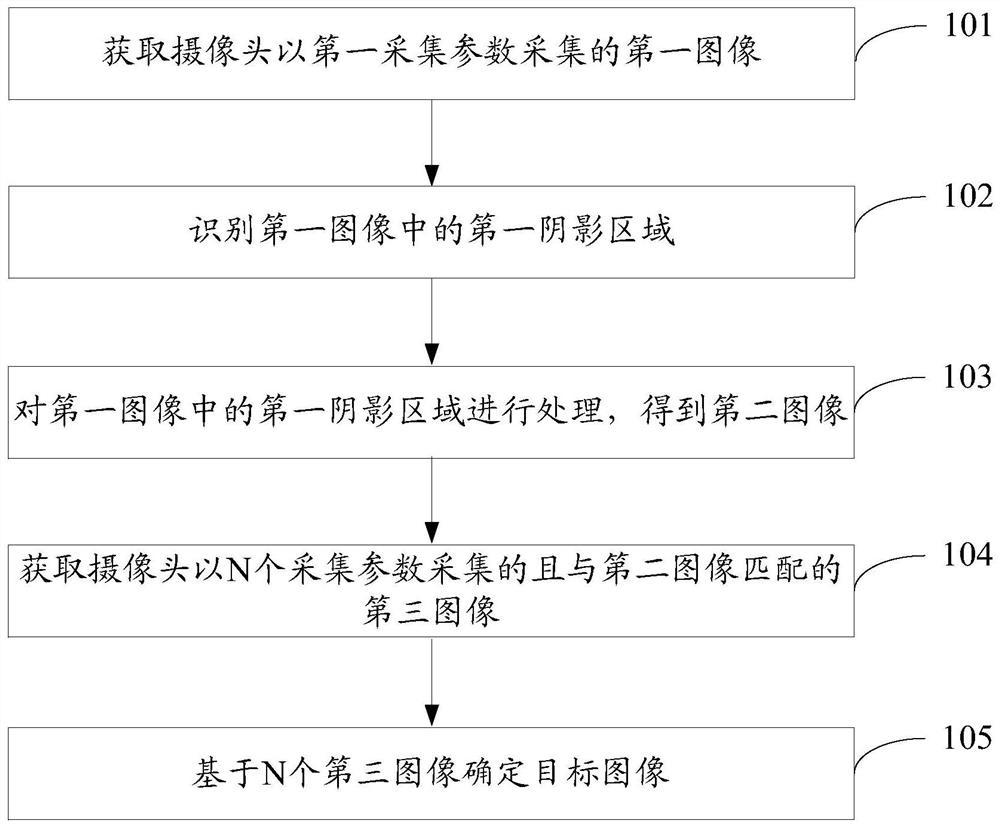 An image processing method, terminal equipment, and computer-readable storage medium