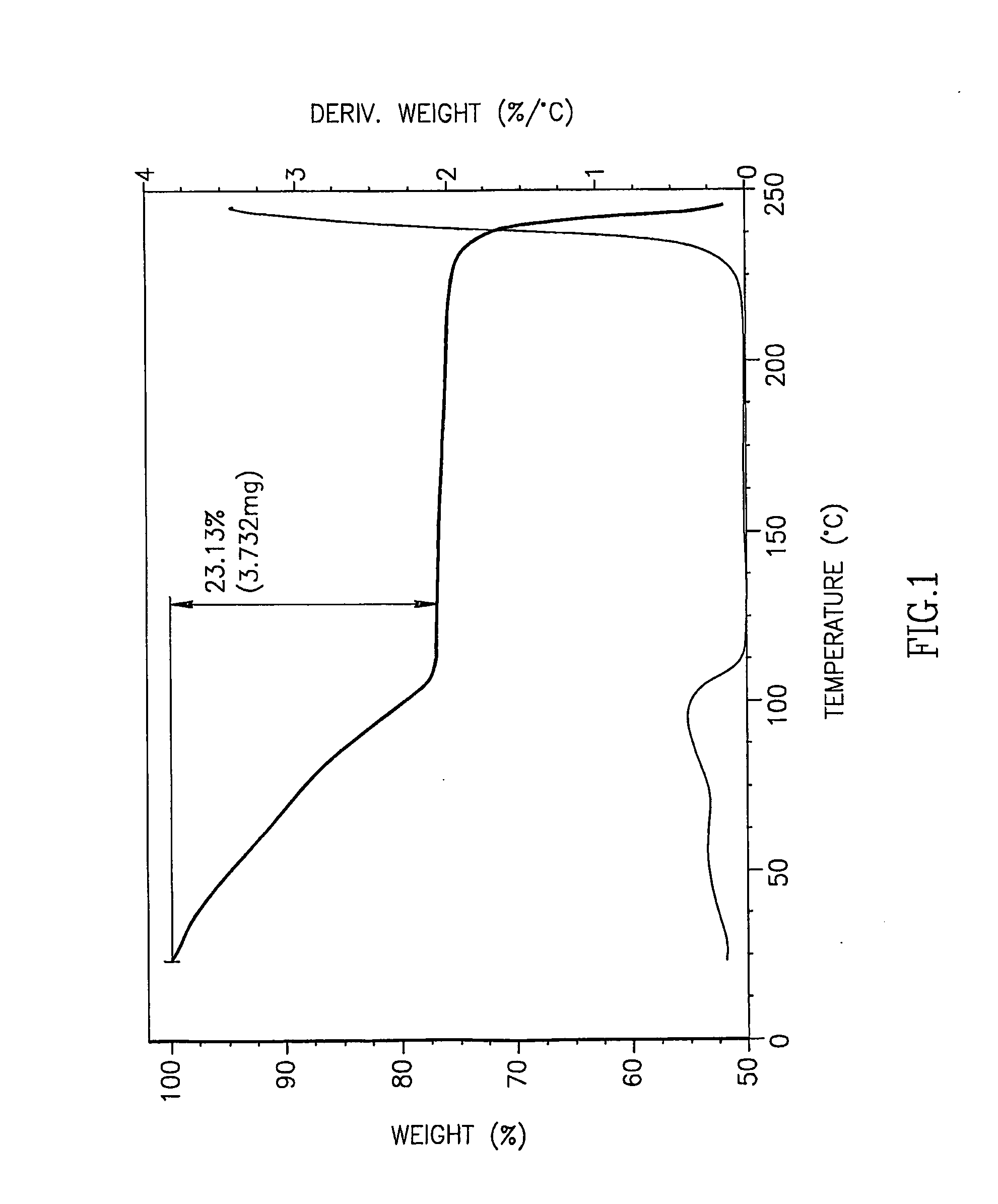 Stable highly pure azacitidine and preparation methods therefor