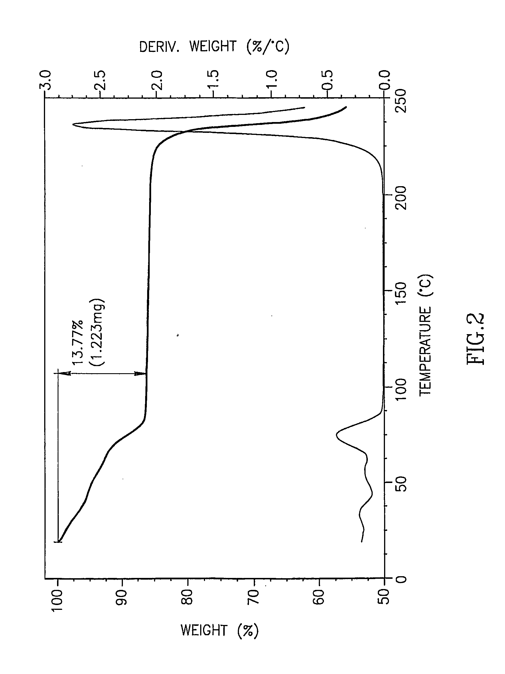 Stable highly pure azacitidine and preparation methods therefor