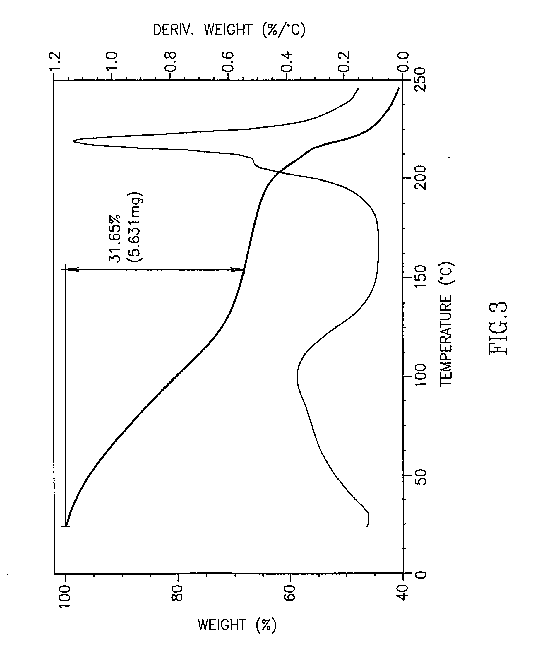 Stable highly pure azacitidine and preparation methods therefor