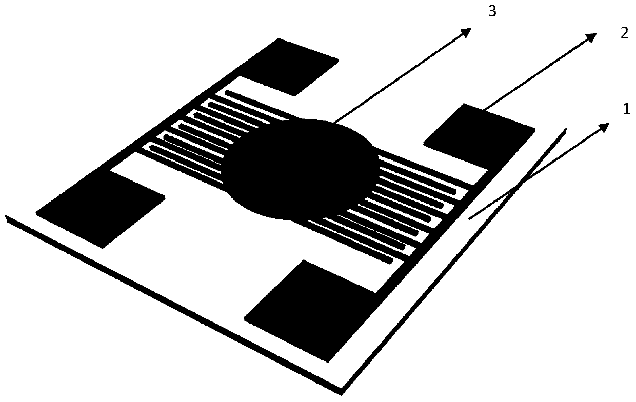 Planar humidity-ammonia gas sensor based on alkalized organ-like MXene sensitive material and preparation method thereof