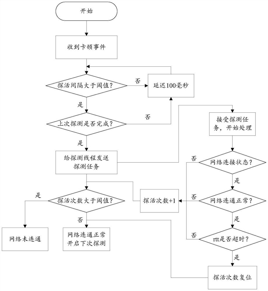 Method and device for downloading video data, electronic equipment and storage medium