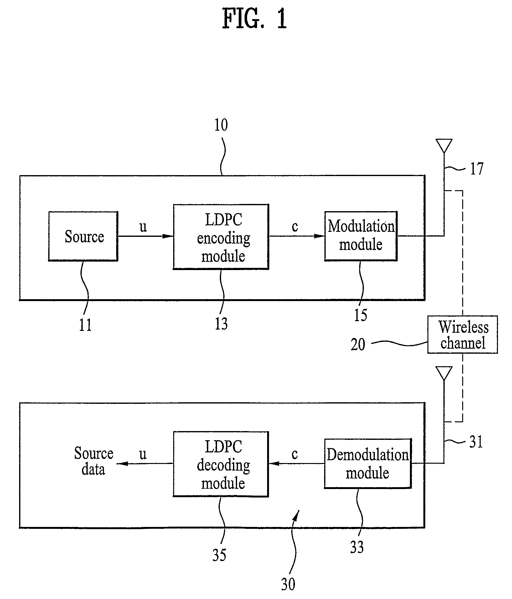 Method of encoding and decoding using low density parity check code