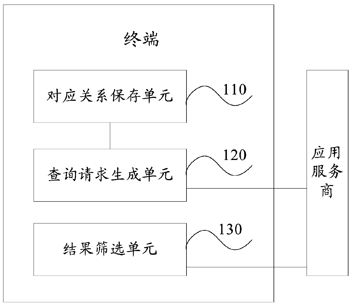 A method, terminal and system for protecting user location privacy