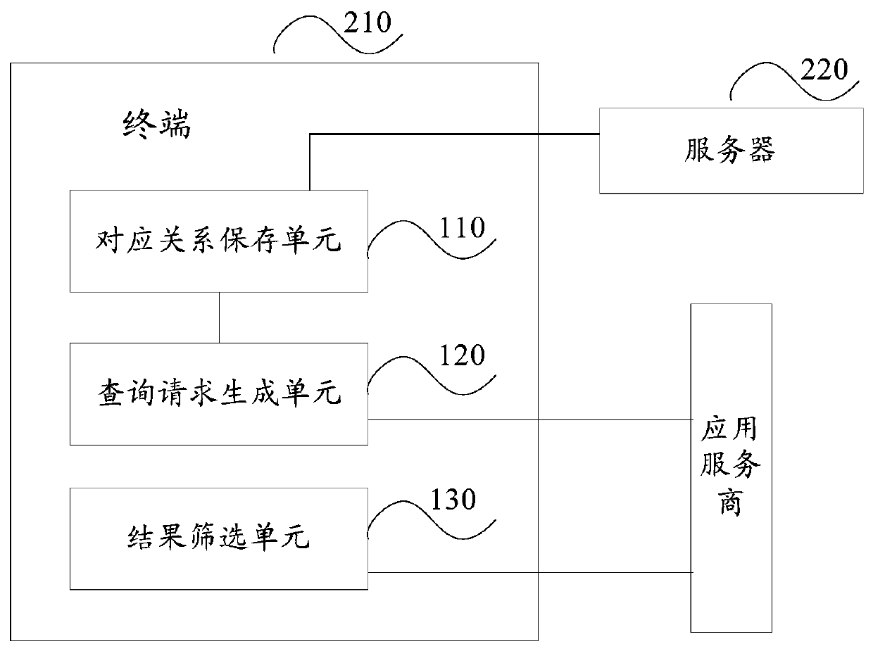 A method, terminal and system for protecting user location privacy