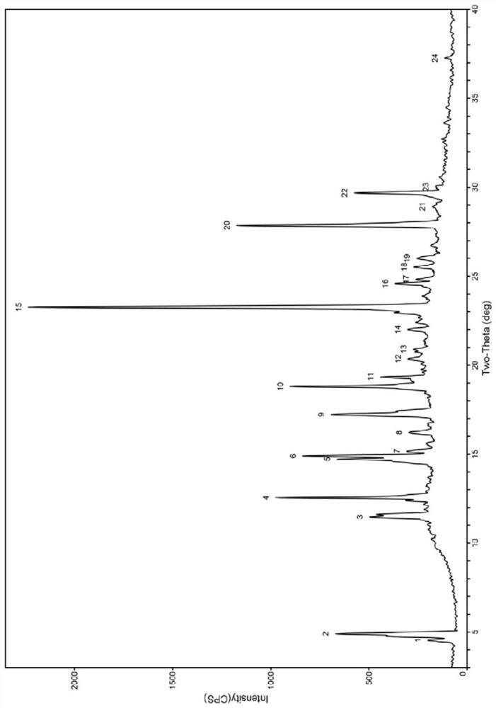 Bexarotene and polyvinylpyrrolidone co-amorphous substance, and preparation method, composition and application thereof