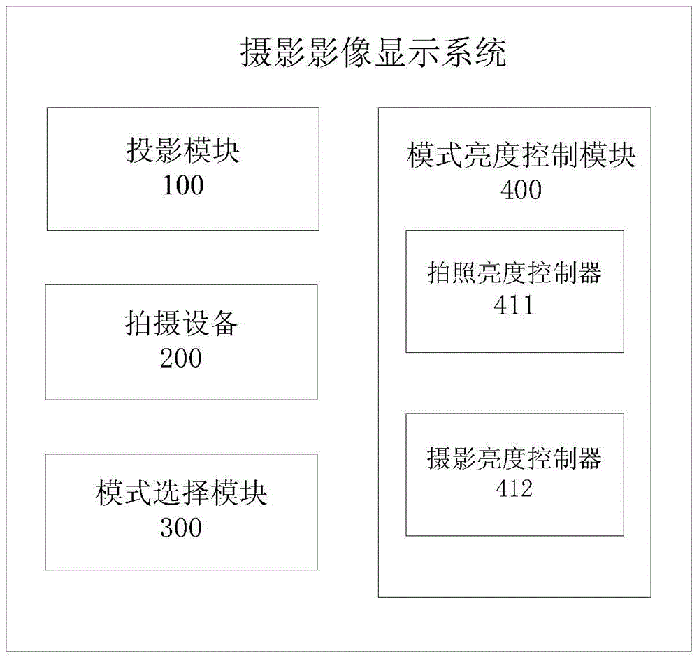 Photographic Image Display System