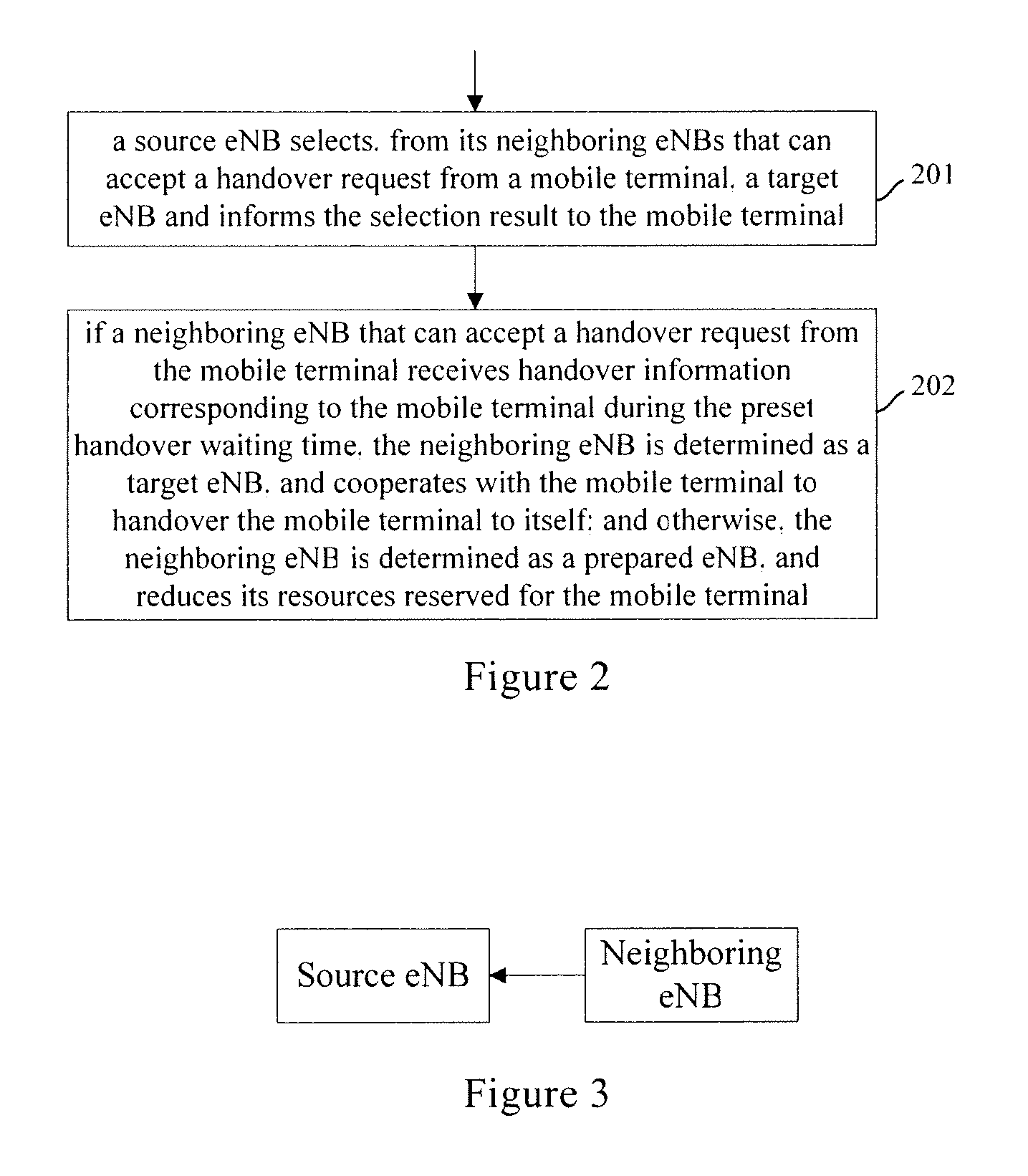 Handover processing method, eNB and network communication system thereof