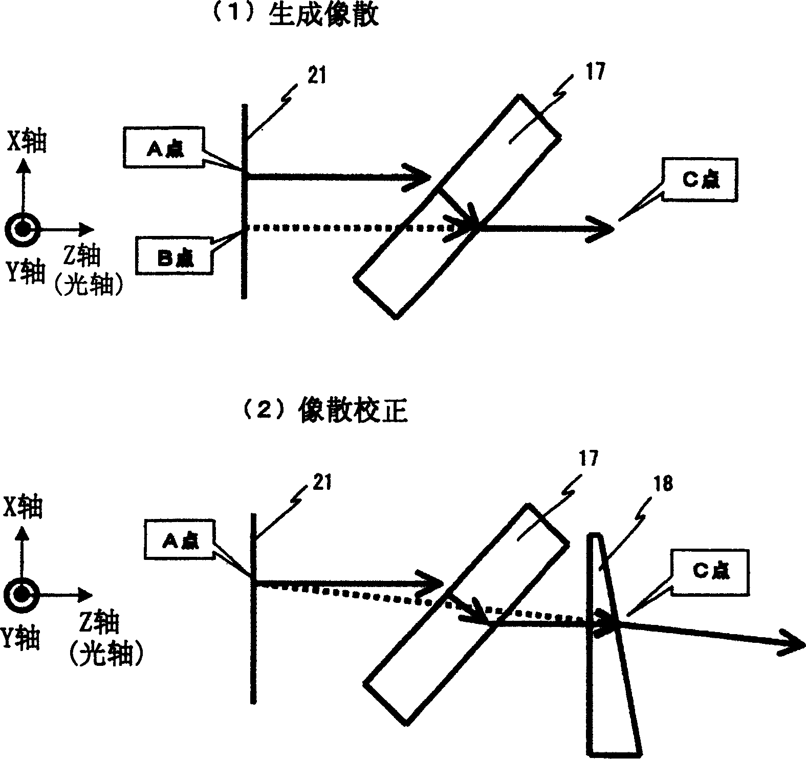 Optical unit and a projection image display apparatus using the same